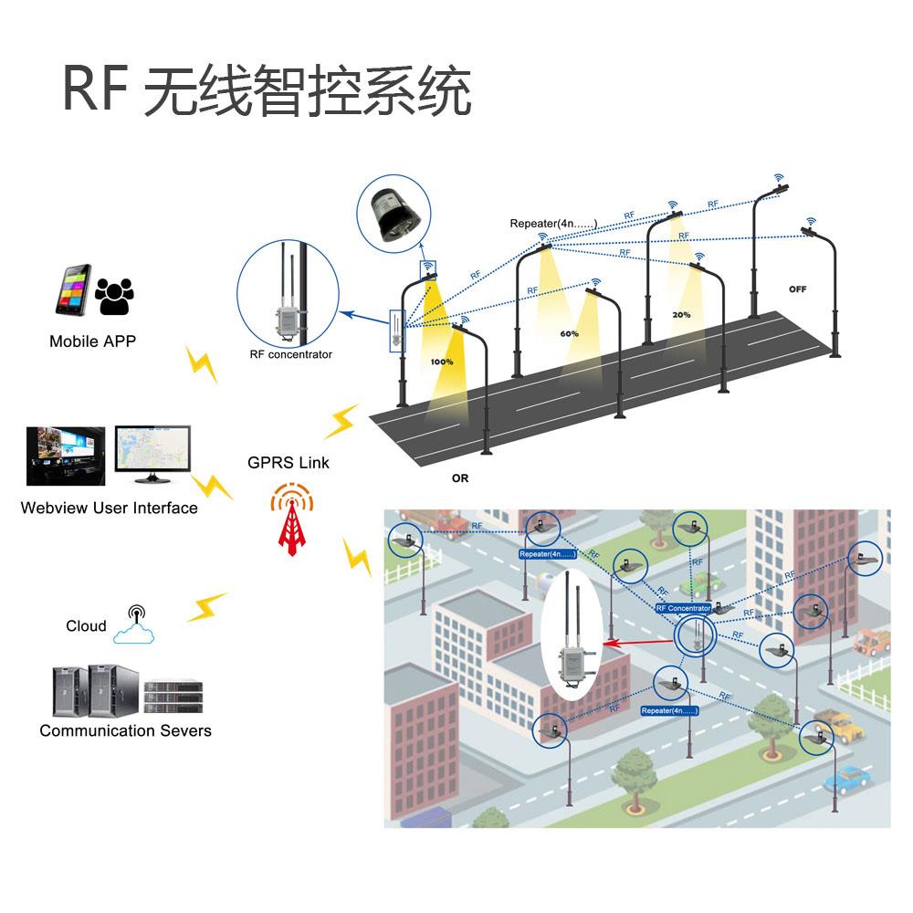 RF无线智能照明控制系统